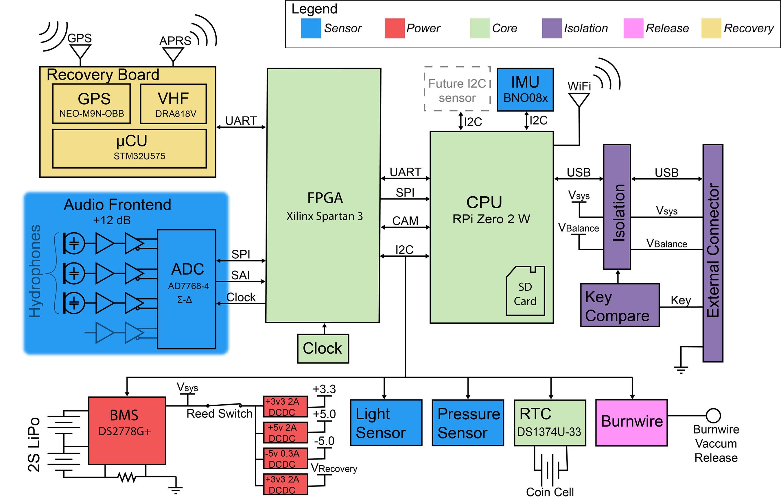 The CETI tag electronics schematic